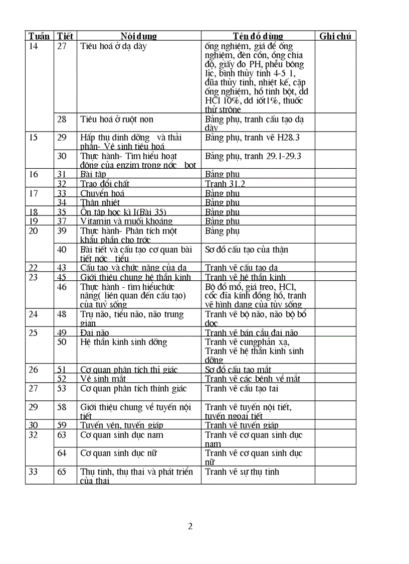 image for page Danh mục đồ dùng Sinh 8