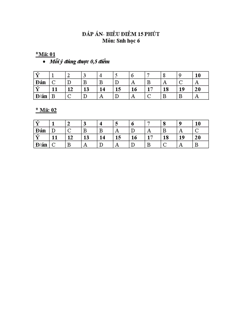 image for page Đề kiểm tra 15 phút sinh 6 kì II