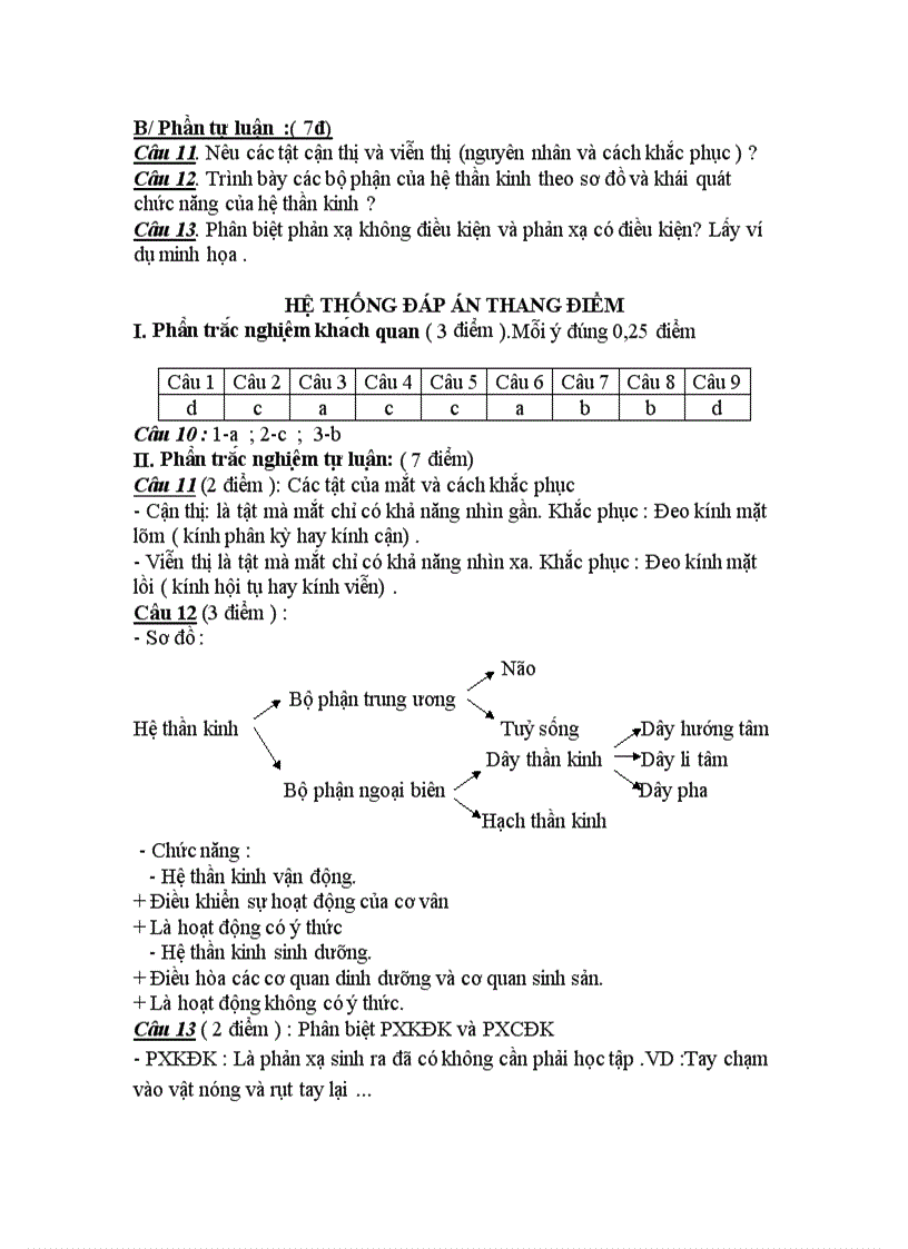 image for page Đề kiểm tra môn sinh học 8 giữa hk ii chỉ việc in thôi
