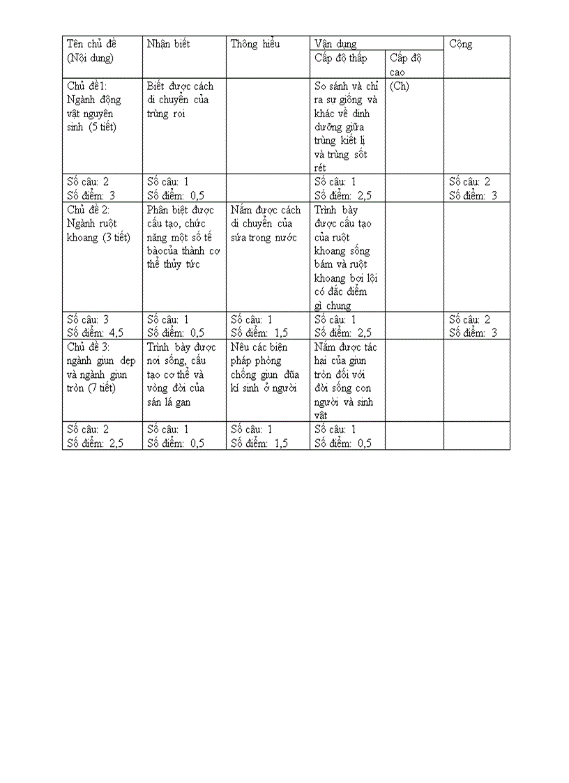 image for page Đề kt sinh 8 co ma tran 1 tiet