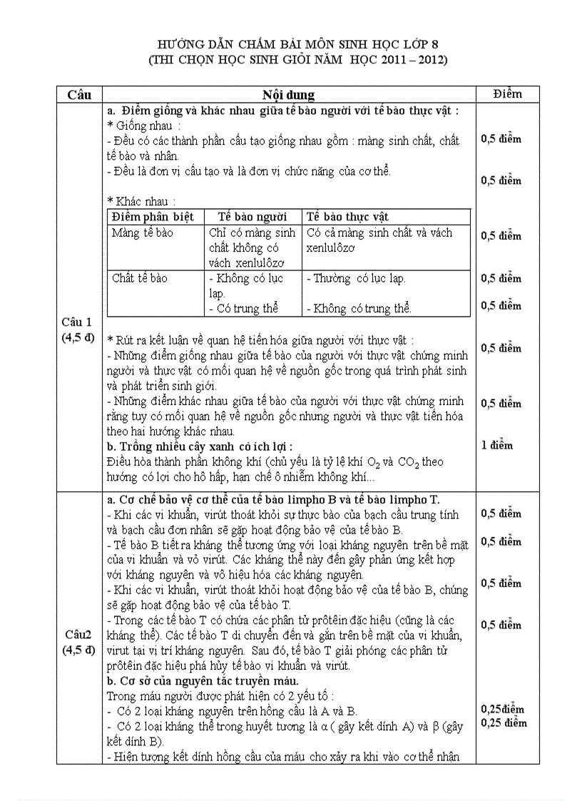 image for page Đề thi HSG sinh 8 cấp huyện