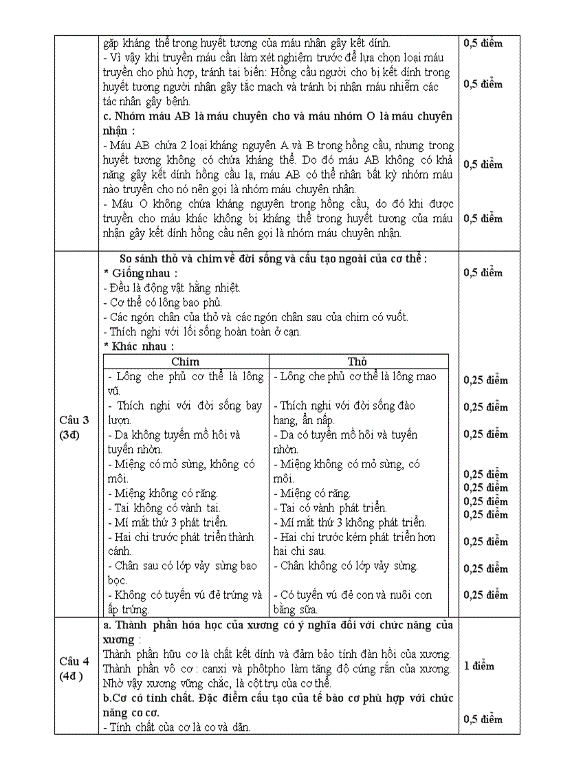 image for page Đề thi HSG sinh 8 cấp huyện