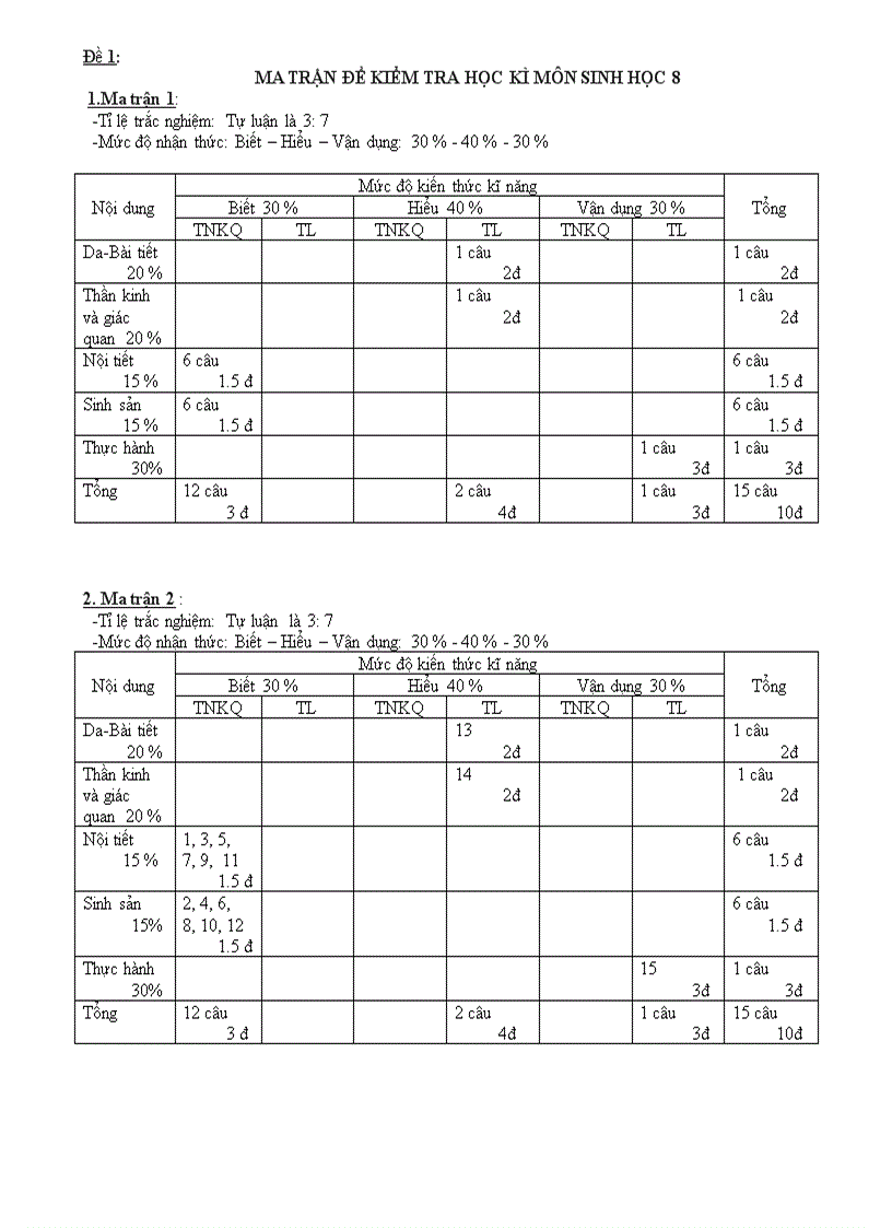image for page Đề thi sinh học 8 HK II 2011