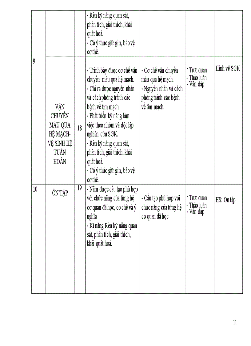 image for page Doi moi pp day hoc