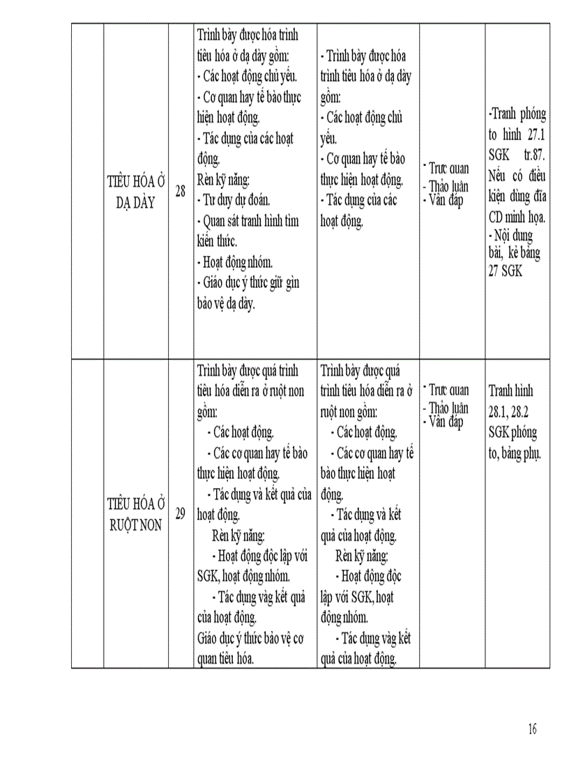 image for page Doi moi pp day hoc