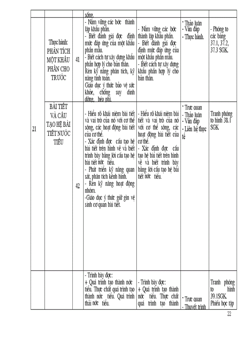 image for page Doi moi pp day hoc