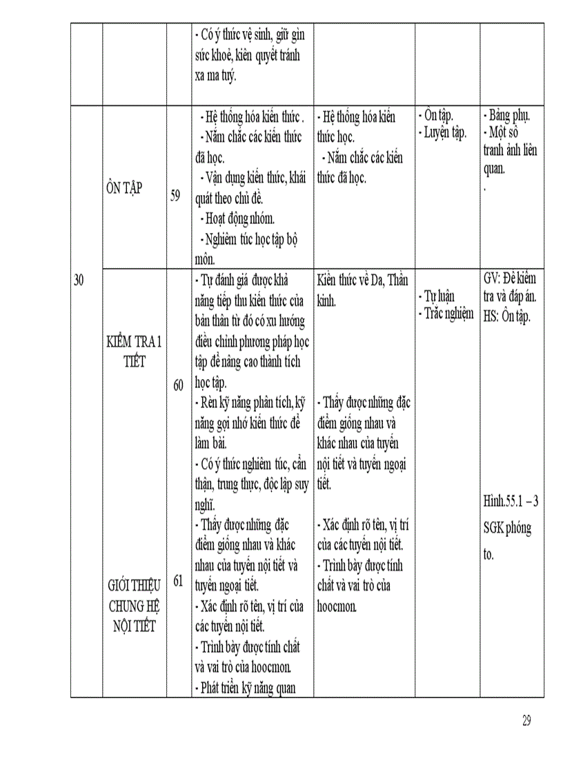 image for page Doi moi pp day hoc