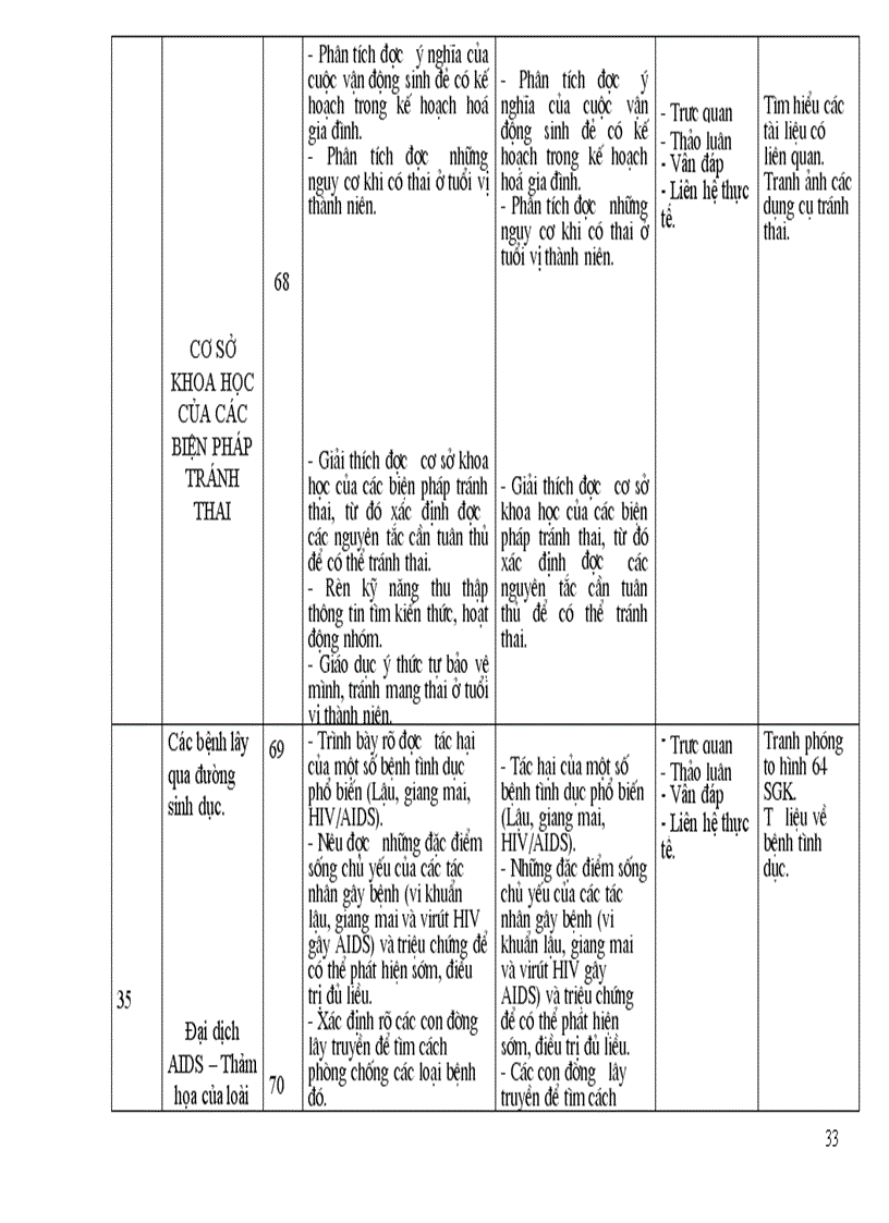 image for page Doi moi pp day hoc
