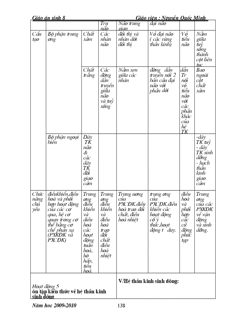 image for page Giao an sinh 8 tron bo da sua theo ppct moi