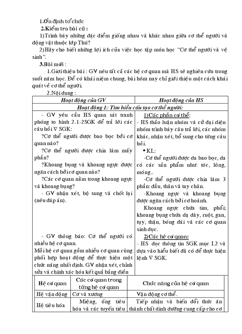 Giáo án sinh học 2009 2010 chuẩn