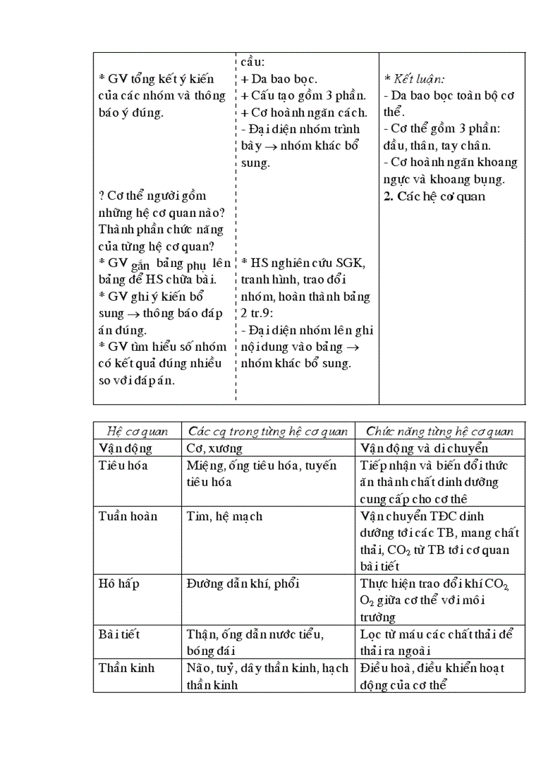 Giáo án Sinh học 8 cả năm 3 cột