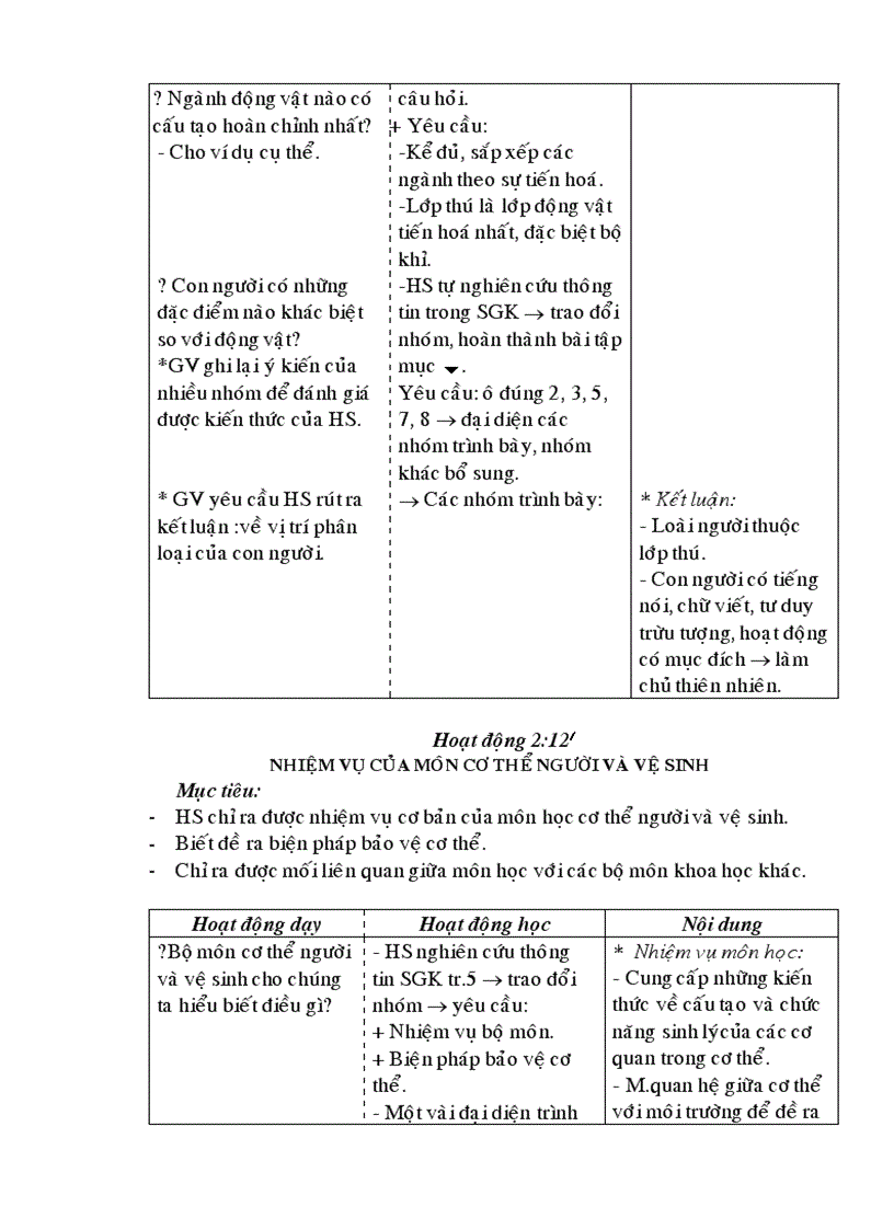 image for page Giáo án Sinh học 8 chuẩn mới 2011