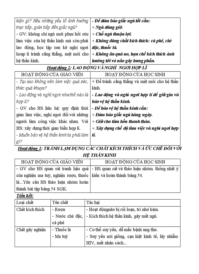 Giáo an sinh hoc 8 tuan 29 35