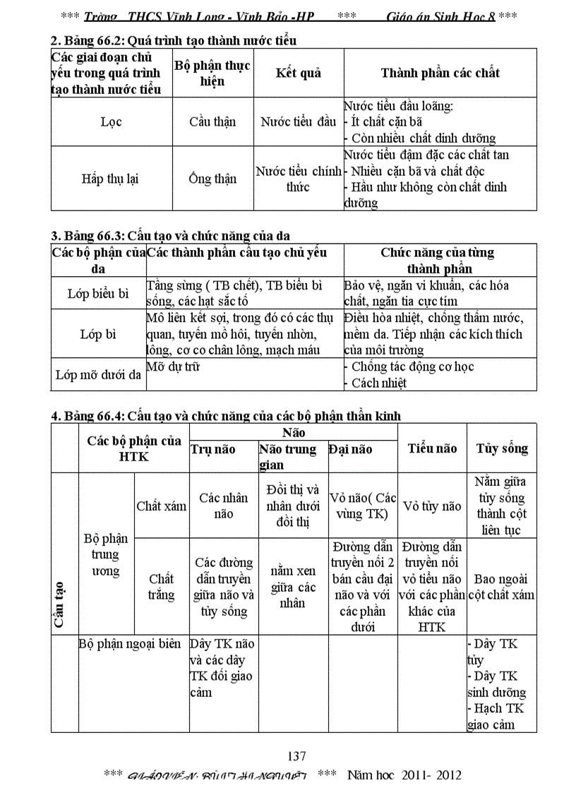 image for page Giao an sinh8 2012