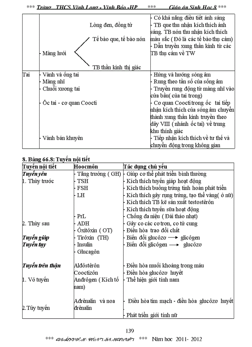 image for page Giao an sinh8 2012