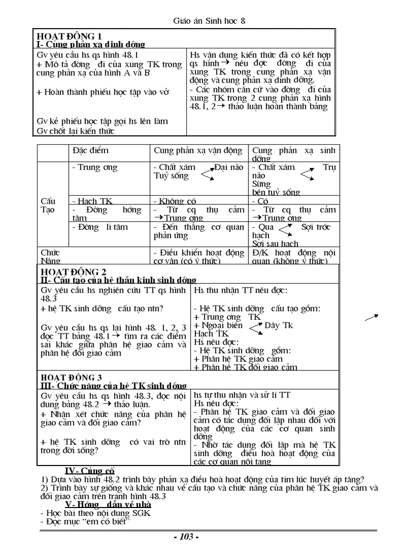 image for page Giáo án sinh 8 đầy đủ 1