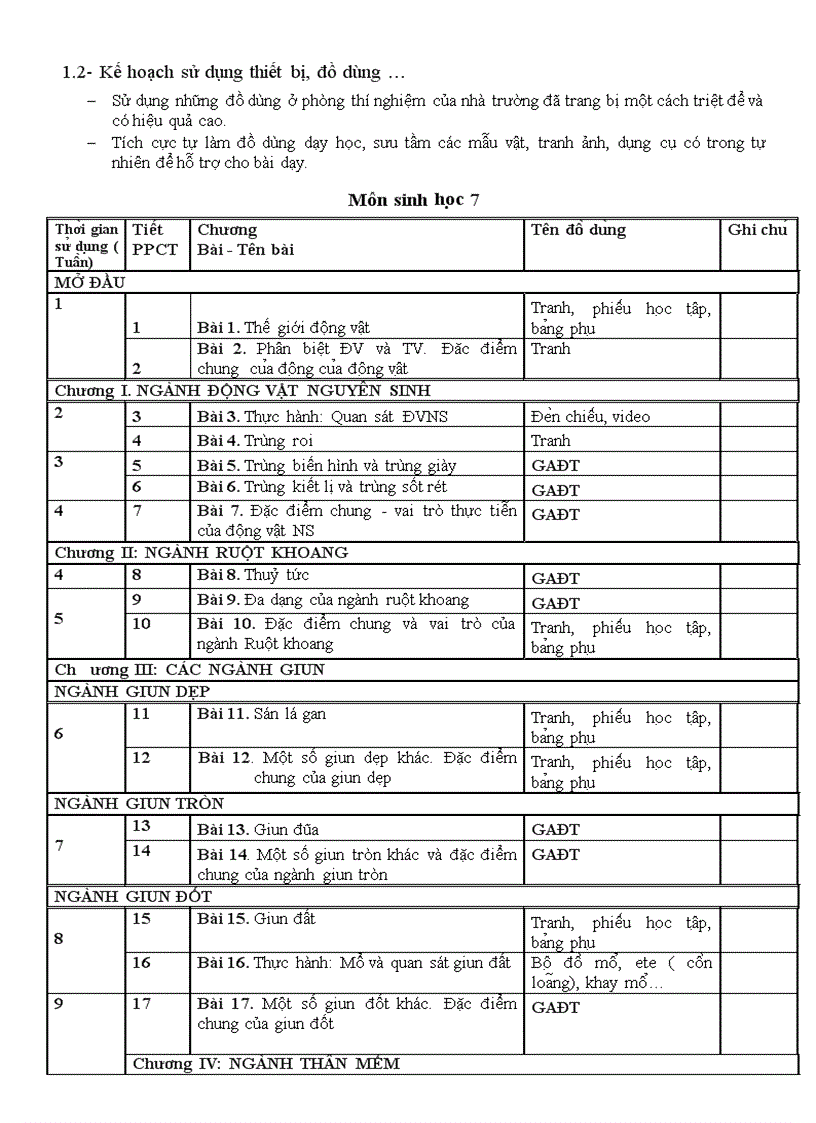 Kế hoạch cá nhân môn sinh 2012