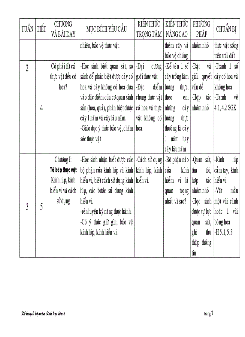 Kế hoạch daỵ học môn sinh lớp 8