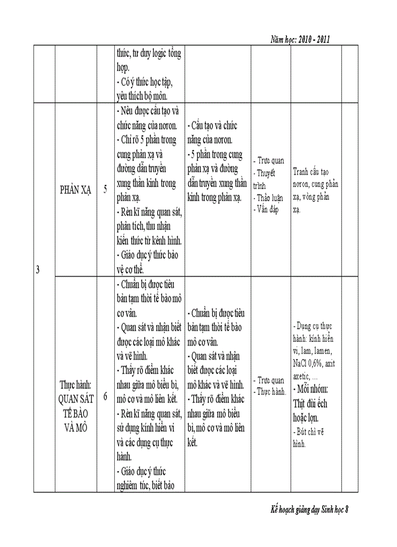 Kế hoạch dạy học sinh 8 2010 2011