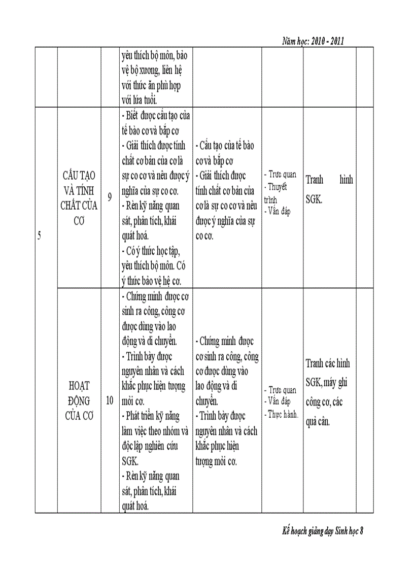 Kế hoạch dạy học sinh 8 2010 2011