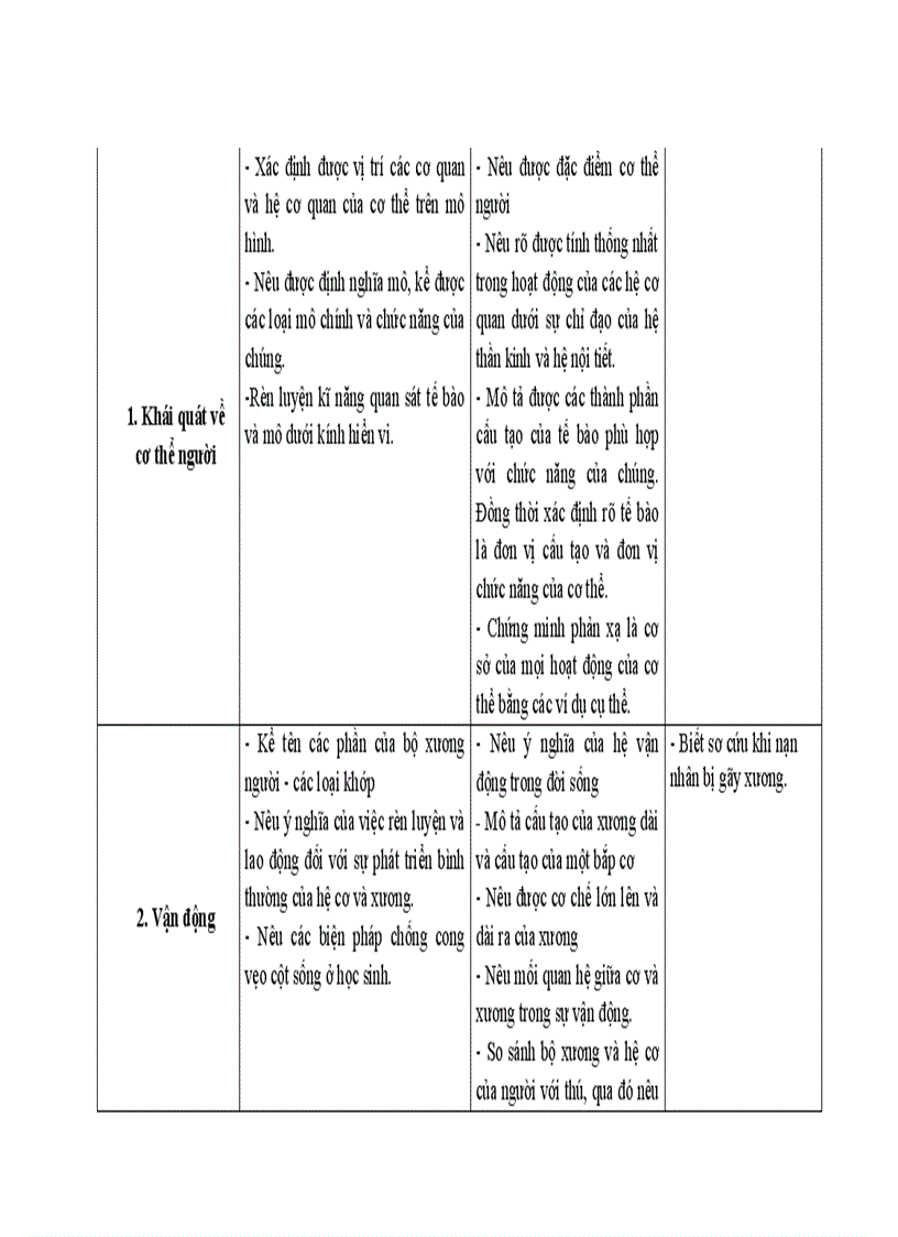 image for page Kế hoạch dạy học sinh học 8