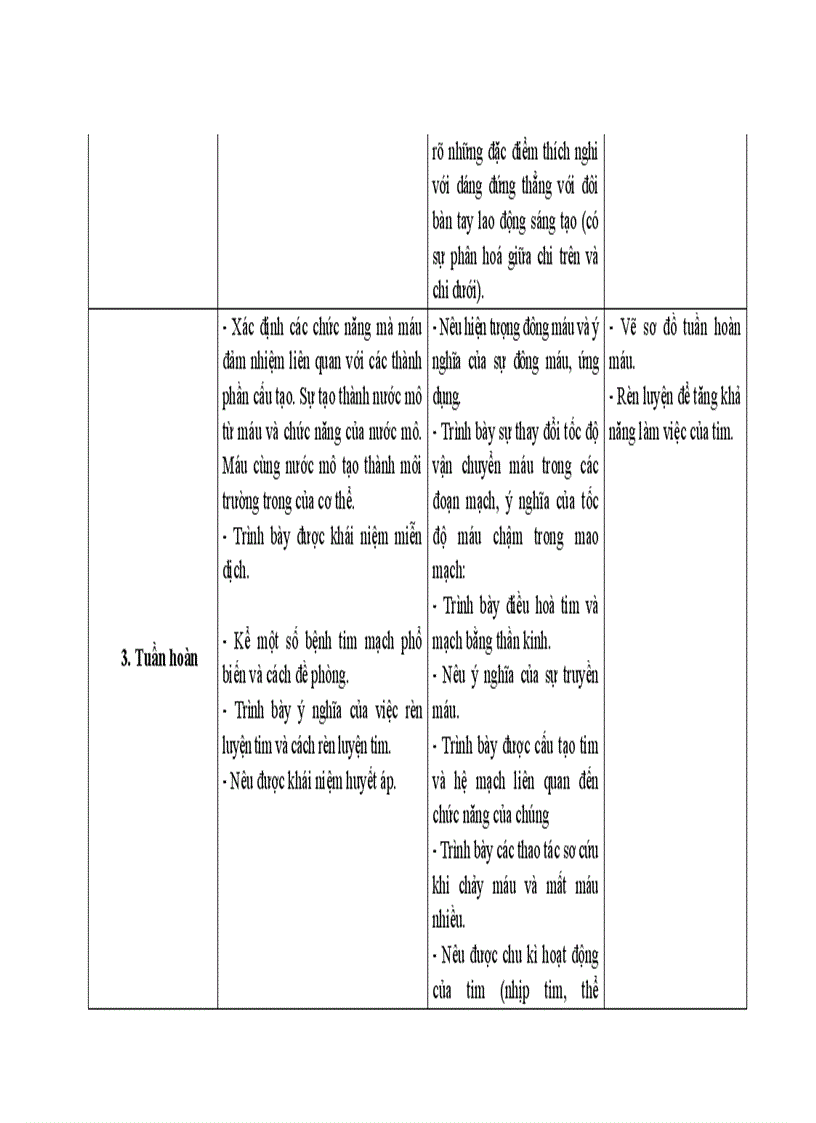 image for page Kế hoạch dạy học sinh học 8