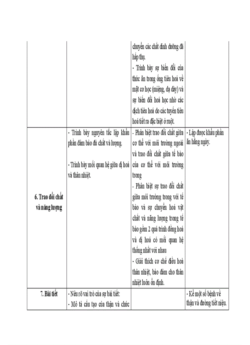 image for page Kế hoạch dạy học sinh học 8