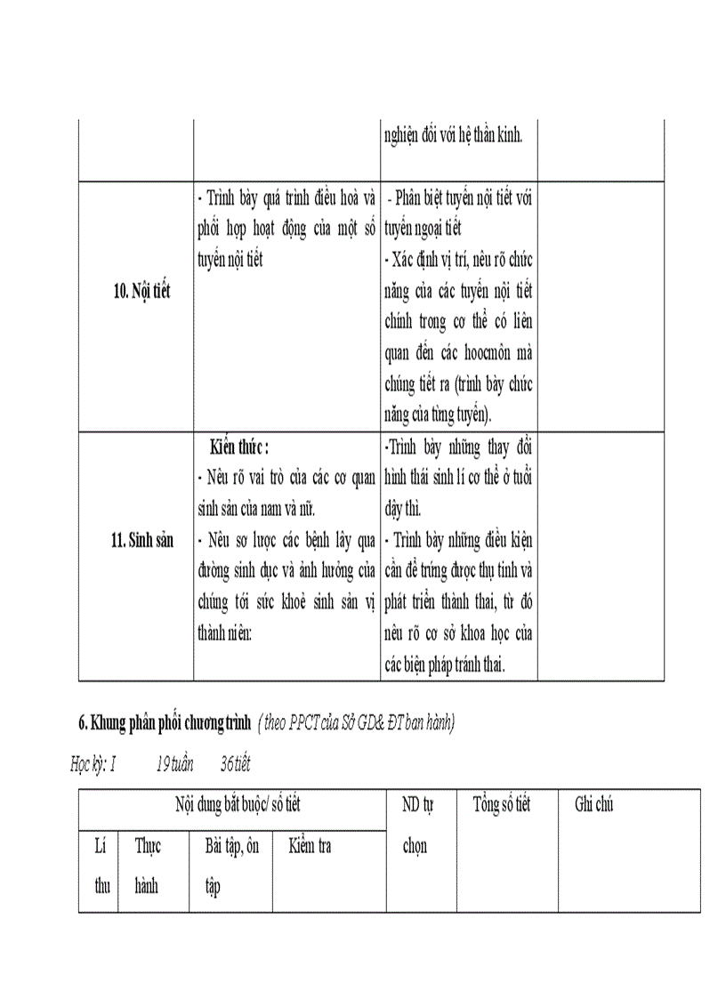image for page Kế hoạch dạy học sinh học 8
