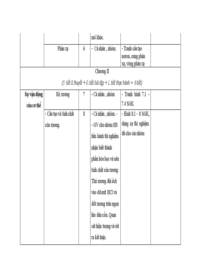 image for page Kế hoạch dạy học sinh học 8