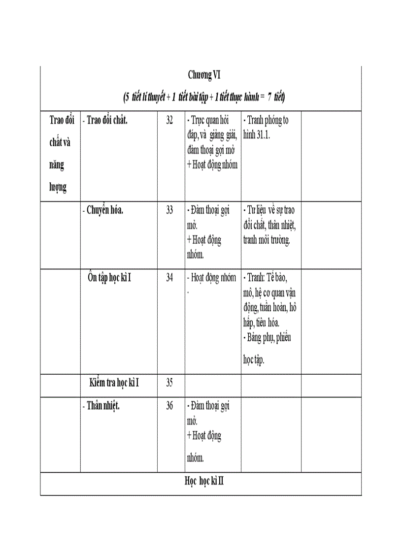 image for page Kế hoạch dạy học sinh học 8
