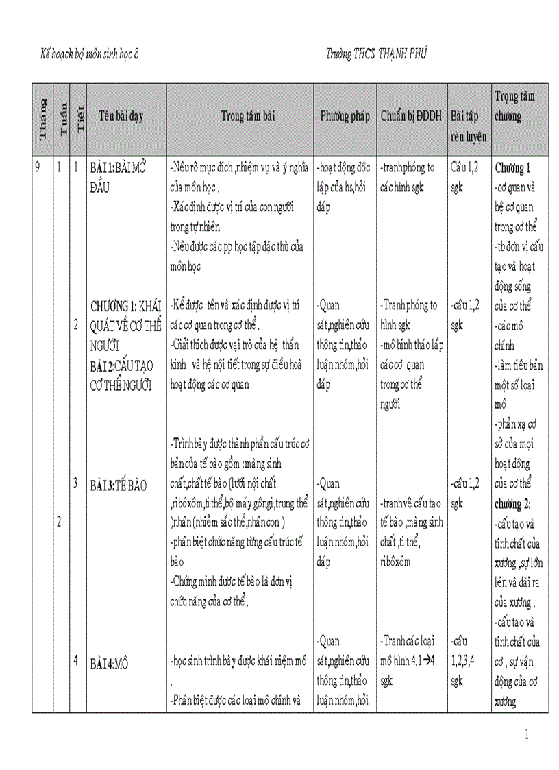 Kế hoạch dạy