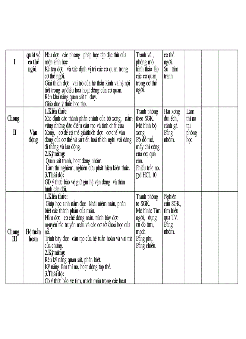 image for page Kế hoạch giảng dạy sinh 8 2008 2009