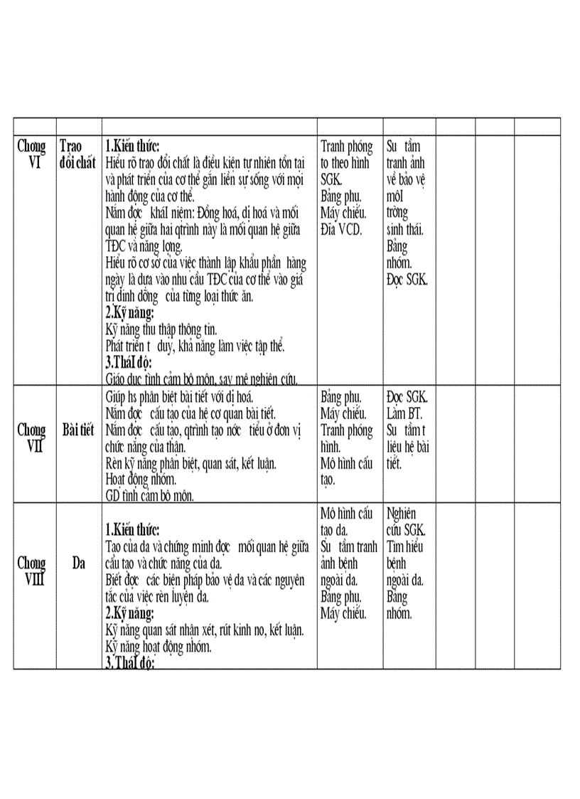 Kế hoạch giảng dạy sinh 8 2008 2009