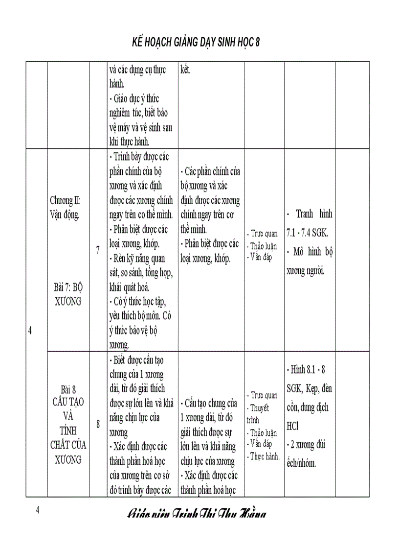 Kế hoạch sinh học 8 theo bài