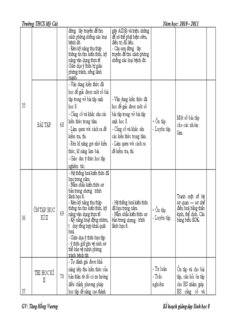 image for page Khbm sinh hoc 8