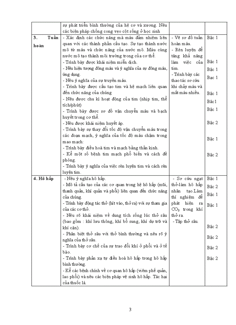 image for page KHDH môn Sinh 8 theo chuẩn KT KN