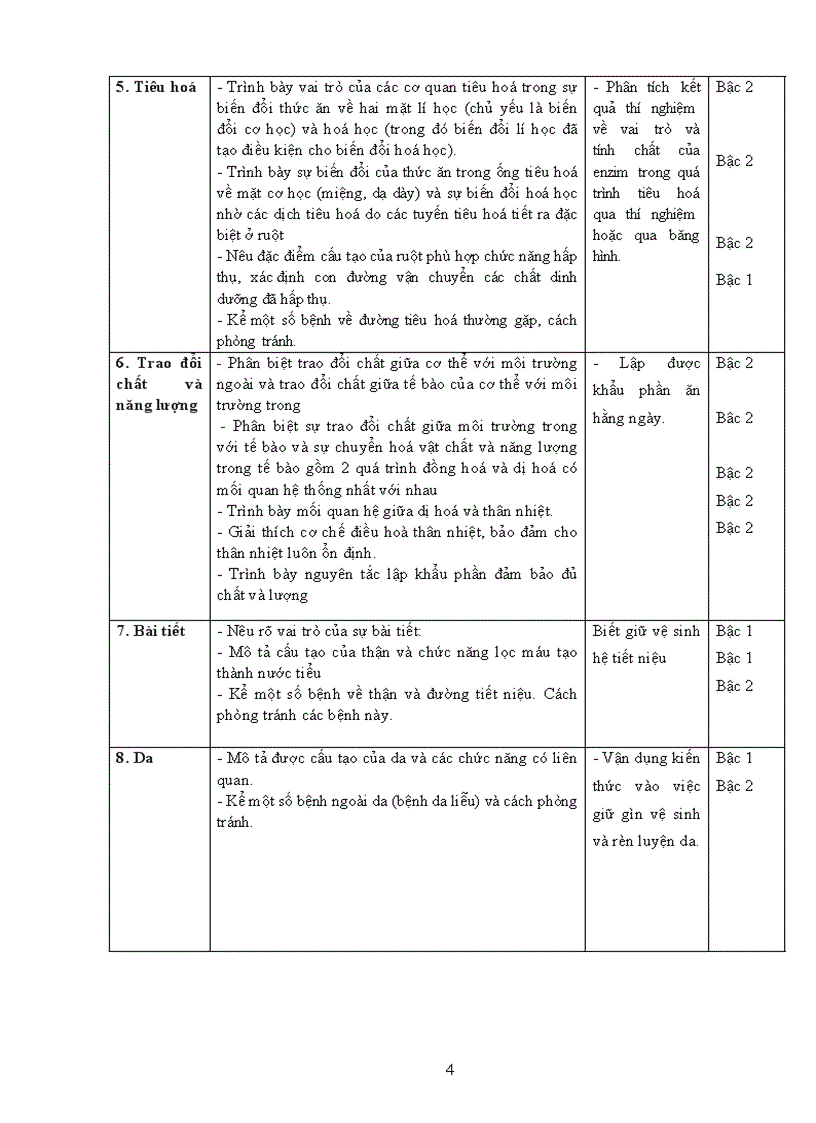 image for page KHDH môn Sinh 8 theo chuẩn KT KN