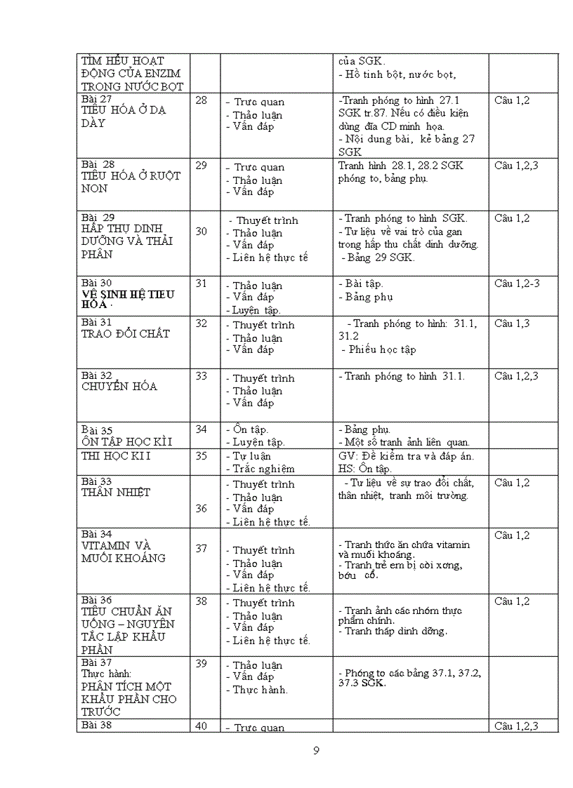 image for page KHDH môn Sinh 8 theo chuẩn KT KN