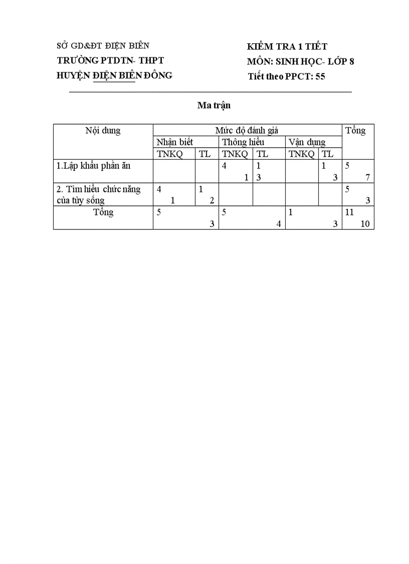 image for page Kiểm tra 1 tiết thực hành sinh học 8 k2