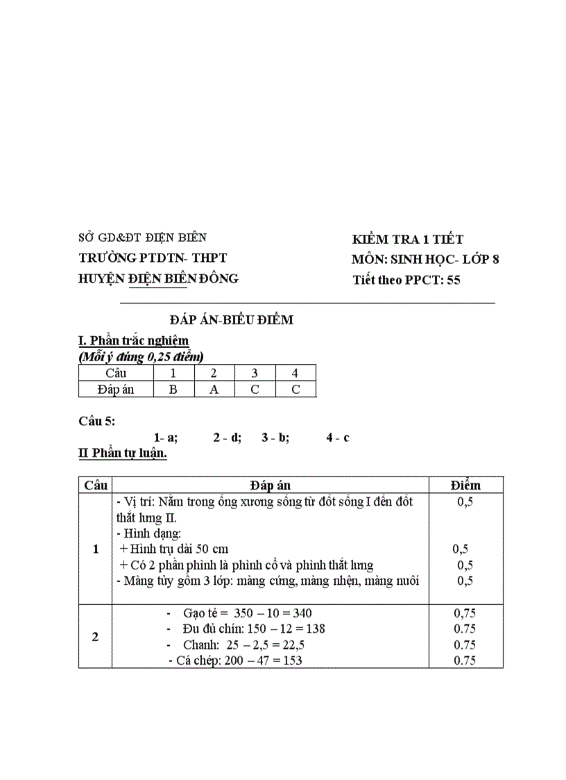 image for page Kiểm tra 1 tiết thực hành sinh học 8 k2
