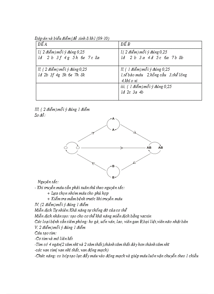 image for page Kt 1t sinh 8 t19 moi