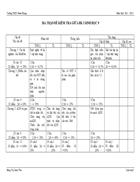 Ma trận đề kiểm tra 1 tiết sinh 9 hk1