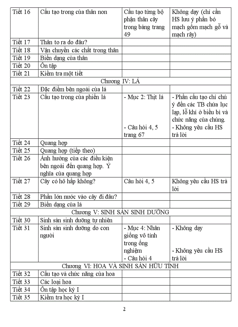 Phân phối chương trình sinh