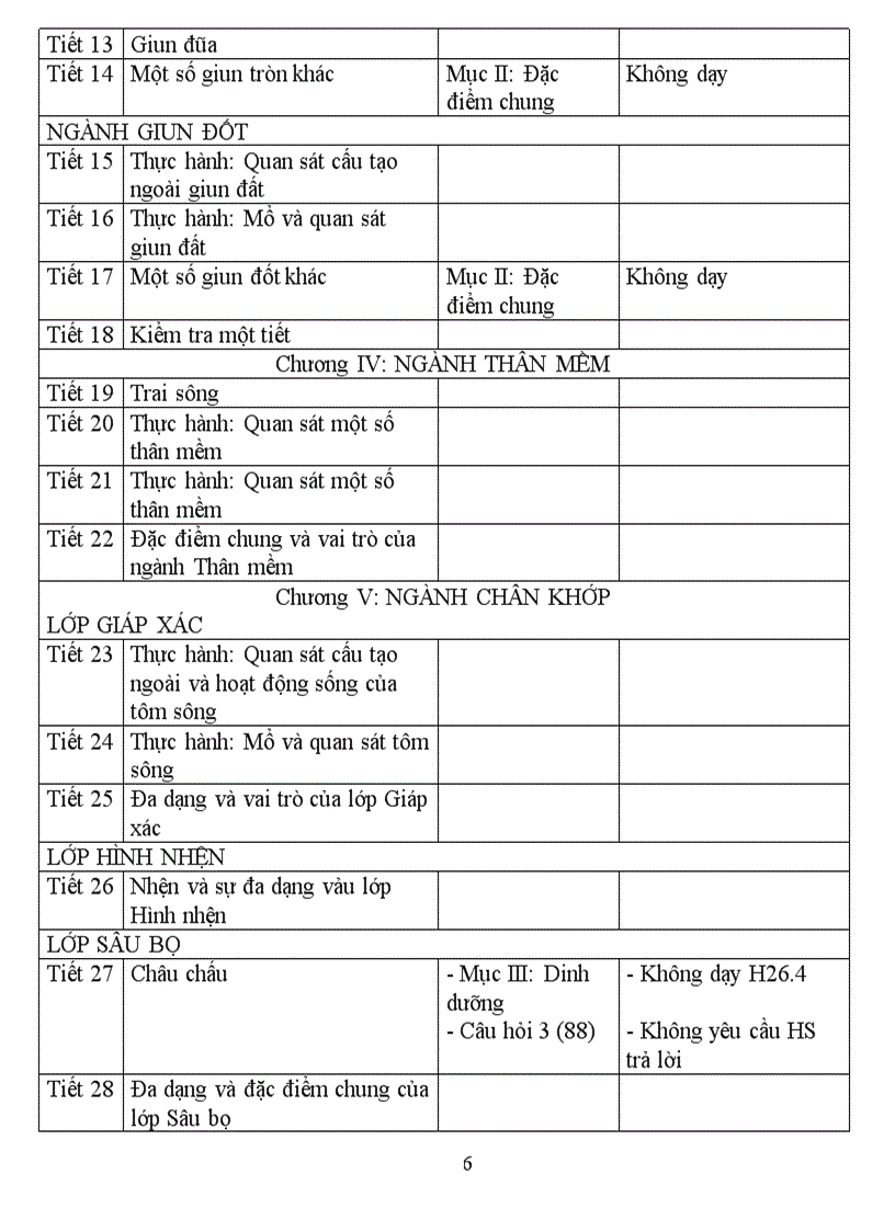 image for page Phân phối chương trình sinh