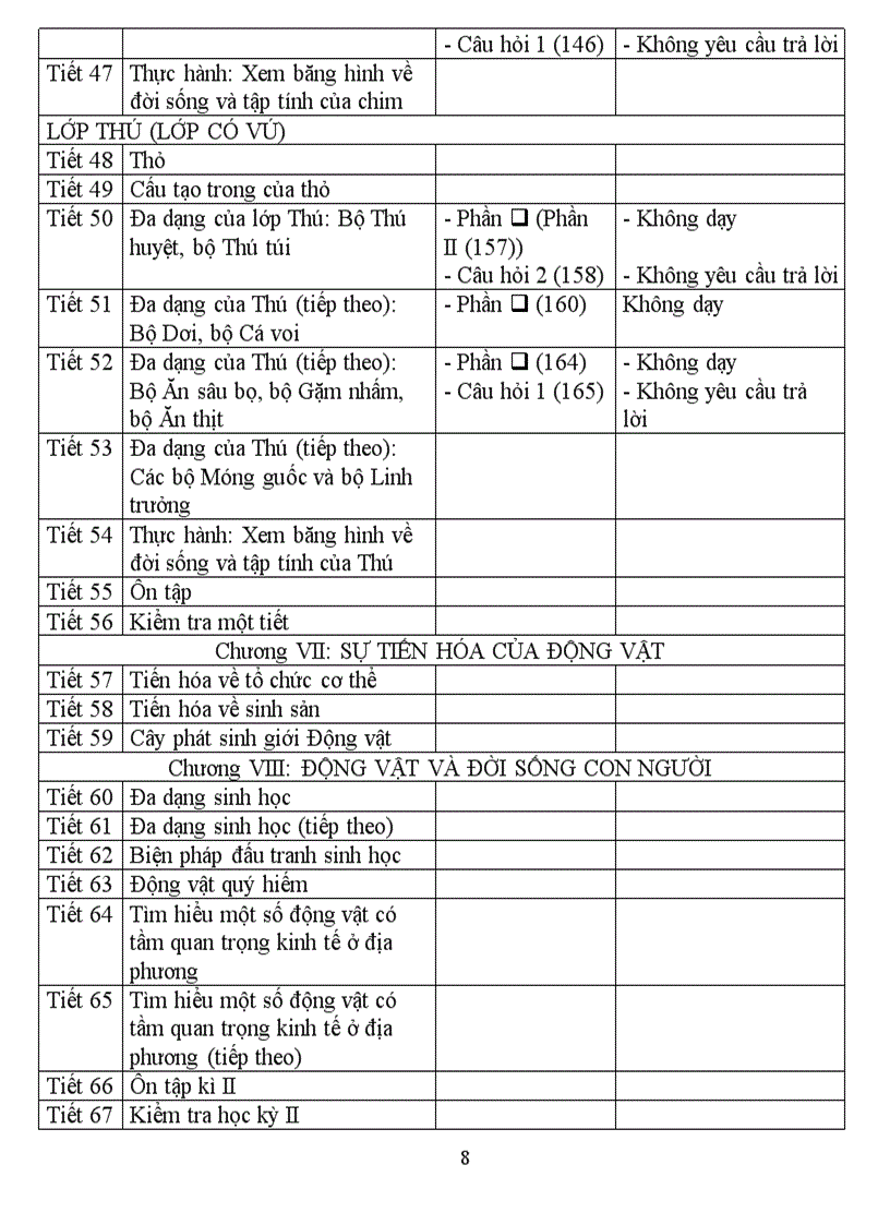 image for page Phân phối chương trình sinh