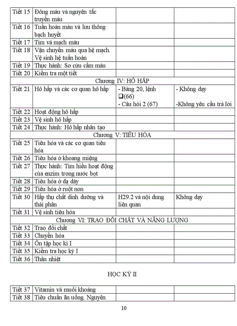 image for page Phân phối chương trình sinh
