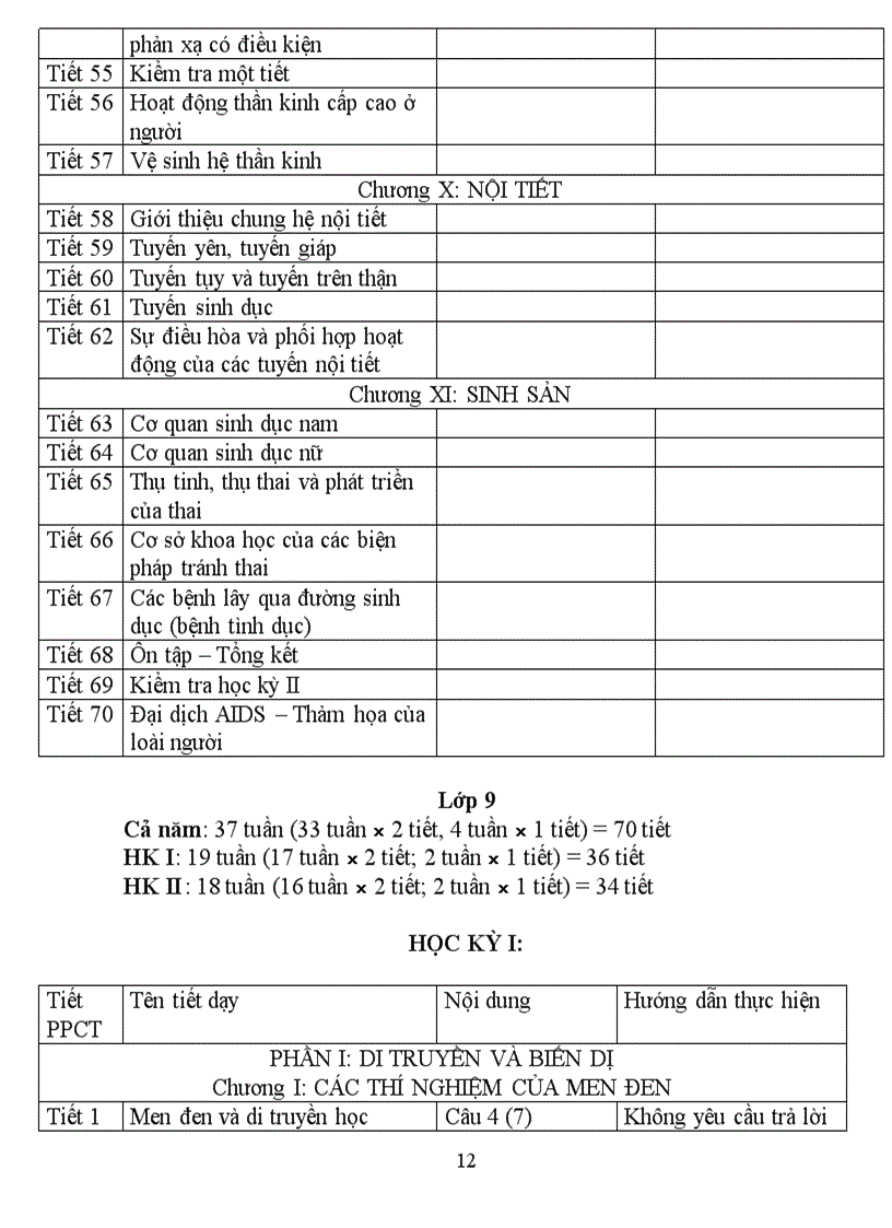 image for page Phân phối chương trình sinh