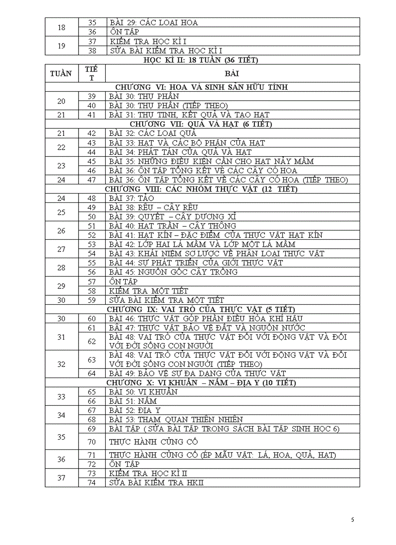 Phân phối chương trình 1