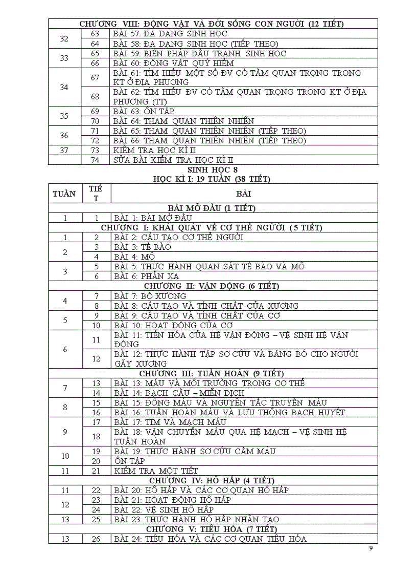 image for page Phân phối chương trình 1