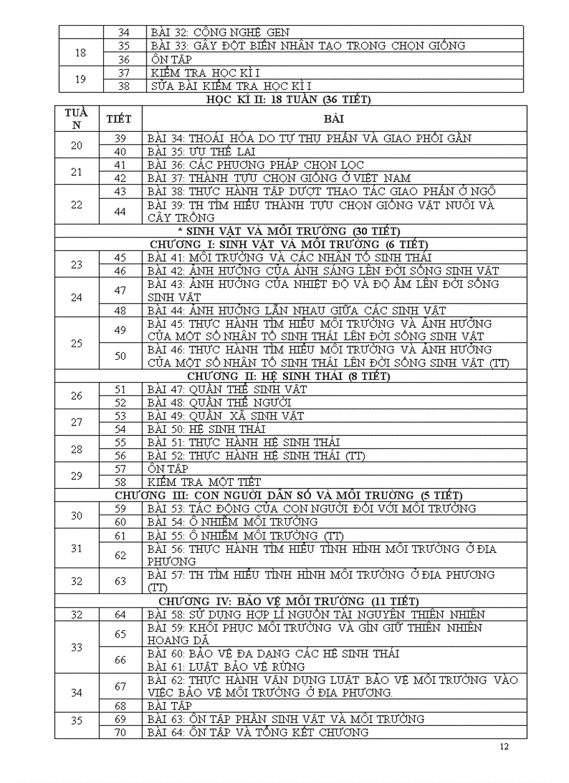 image for page Phân phối chương trình 1